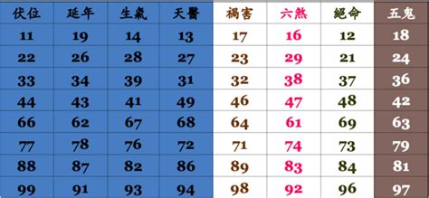 電話號碼查吉凶|手機號碼測吉兇：號碼吉兇查詢（81數理）